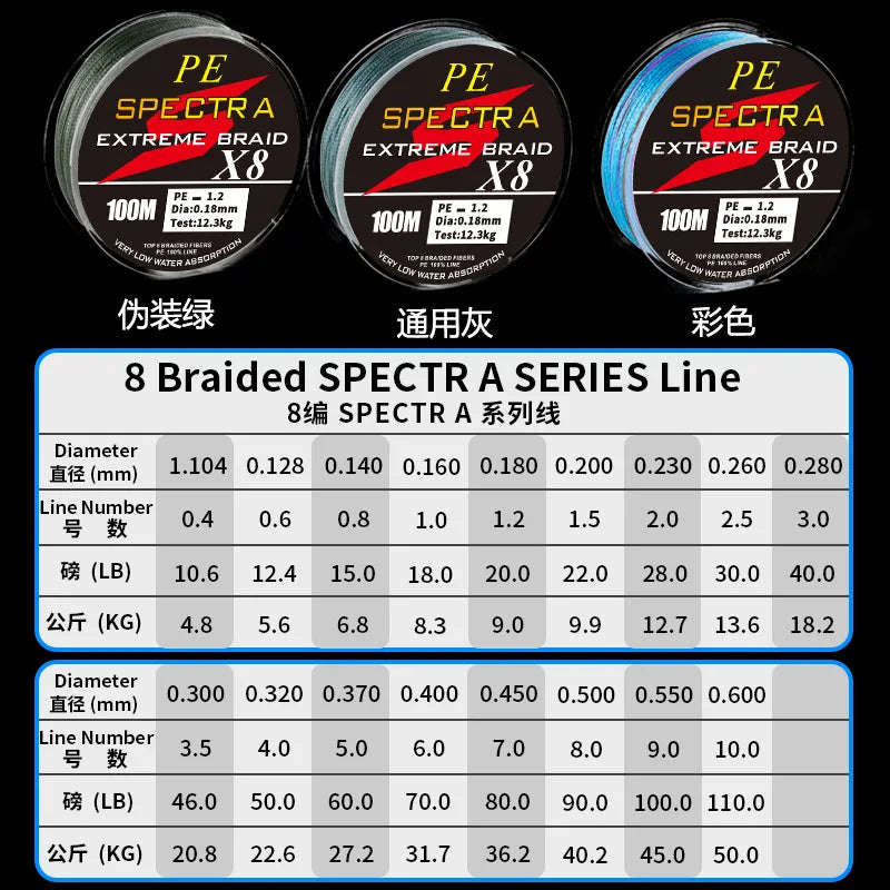 8 Weave 100m Line Fishing Line PE Line